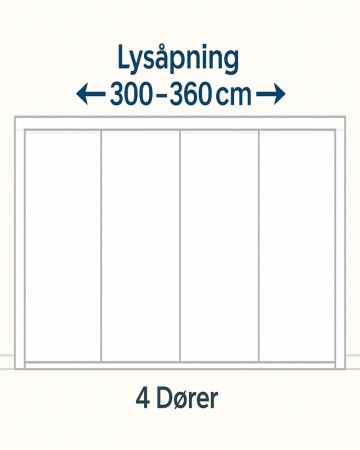 Bredde 240-300cm (4 dører)
